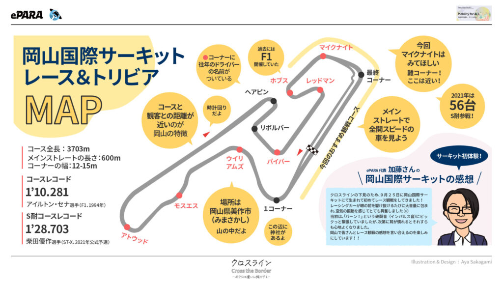 岡山国際サーキットレース＆トリビアMAP